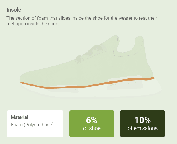 All Eco Sneakers Do Is Kill The Planet a Little Bit Slower [Study ...