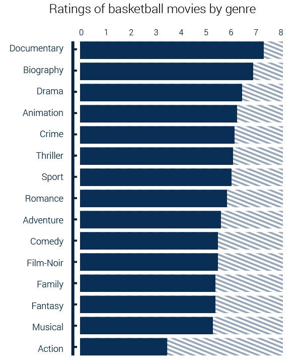 150 Basketball Movies the Ultimate Guide RunRepeat