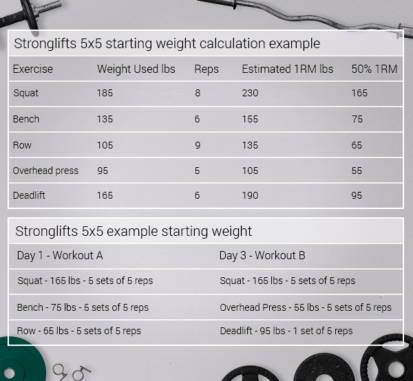 Stronglifts-5x5-starting-weight-calculation-example