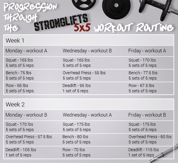 5x5 2025 workout split