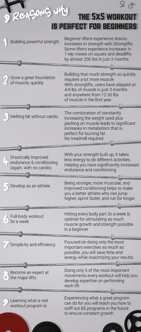 Stronglifts 5x5 Workout Best Strength Training Programme For stronglifts-5x5-workout-best-strength-training-programme-for