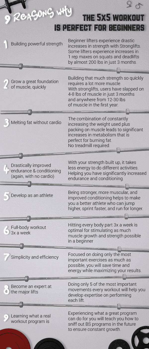 stronglifts-5x5-workout-best-strength-training-programme-for