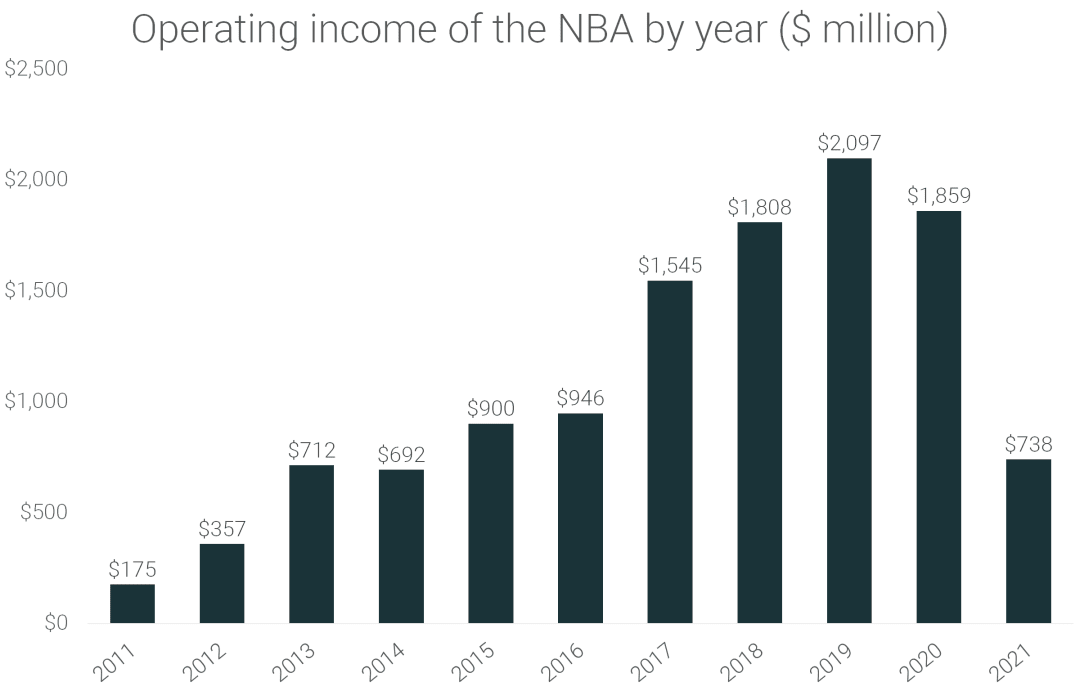 NBA Team Values Analysis RunRepeat