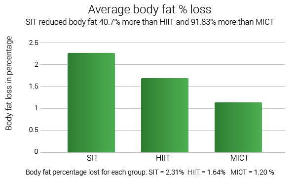 hiit-vs-sit-for-weight-loss