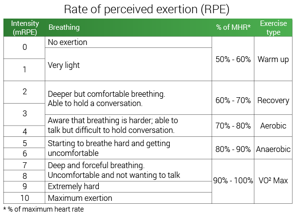 rate-of-percieved-exertion