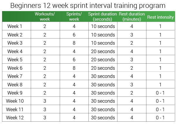 sprint-interval-training-for-beginners