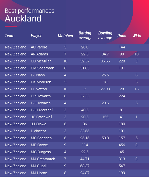 equipo Auckland