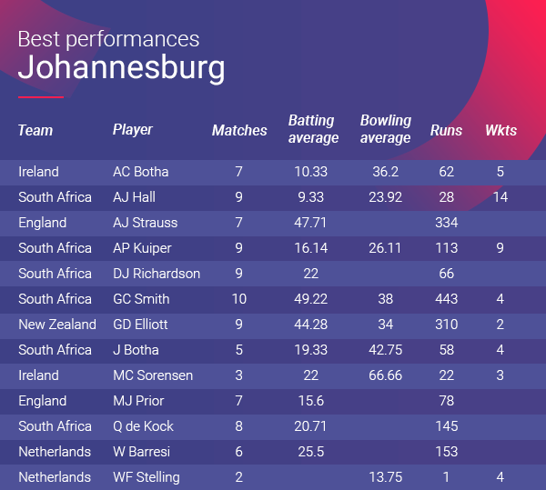 team johannesburg