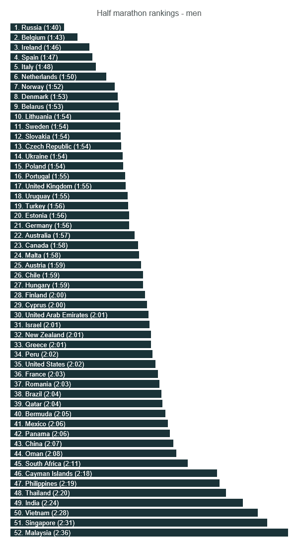 media maratón clasificación hombres