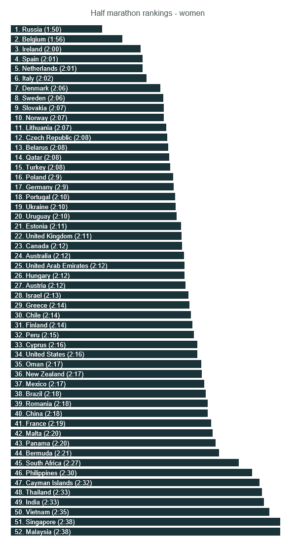 media maratón rankings mujeres