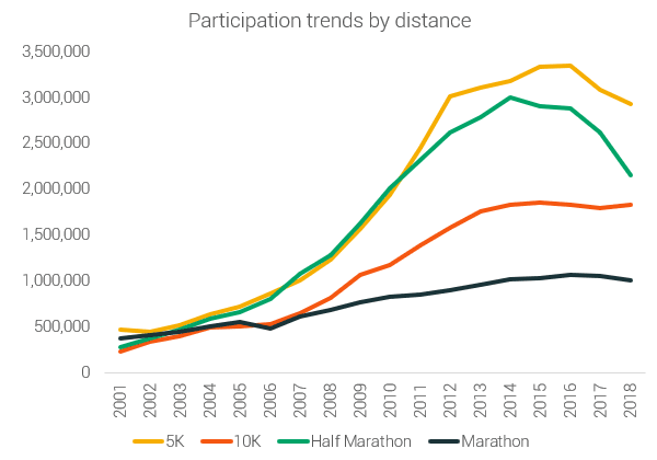 participación por distancia