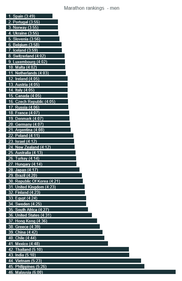 Clasificación hombres maratón