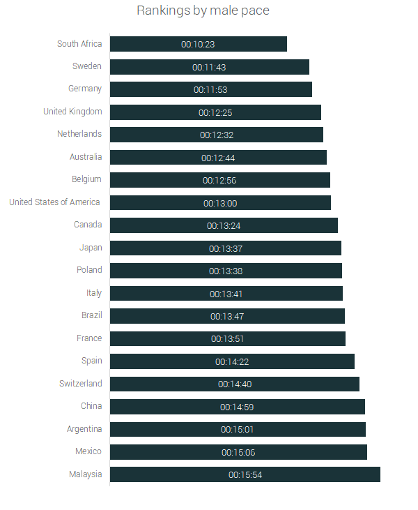 male rankings ultra running