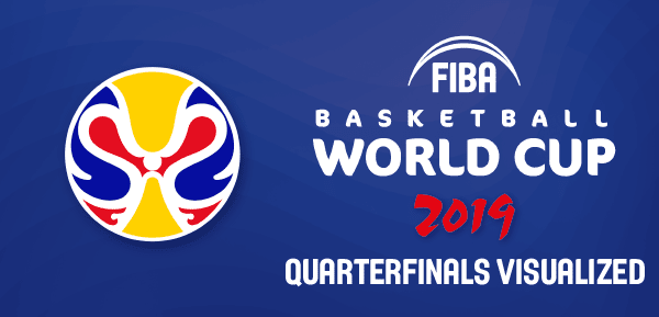 FIBA WC 2019 Quarterfinals - Visualized