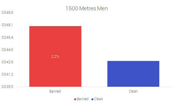 1500 Metros Hombres