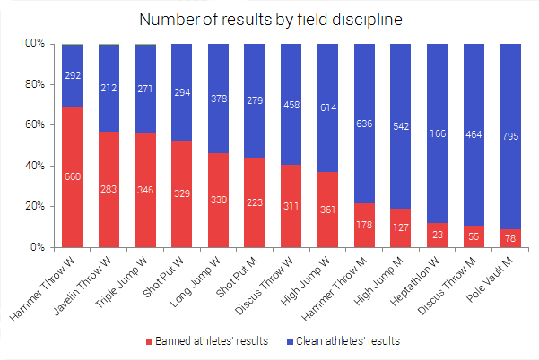 Field disciplines in number of results