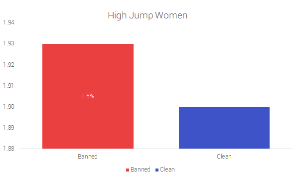 Salto de altura femenino
