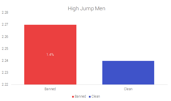 High Jump Men