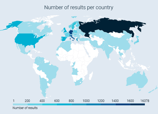 Number of achieved results in each country