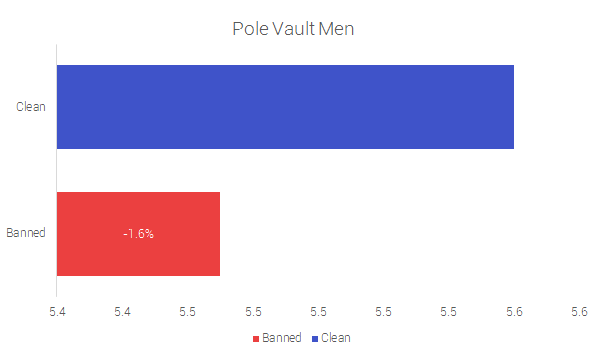 Pole Vault Men