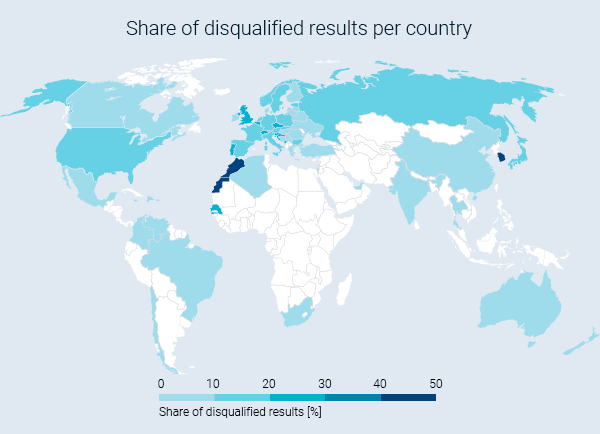 Porcentaje de resultados dq en cada país