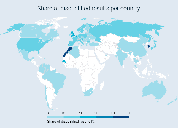 Share of dq results for each country