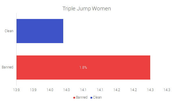 Triple salto mujeres