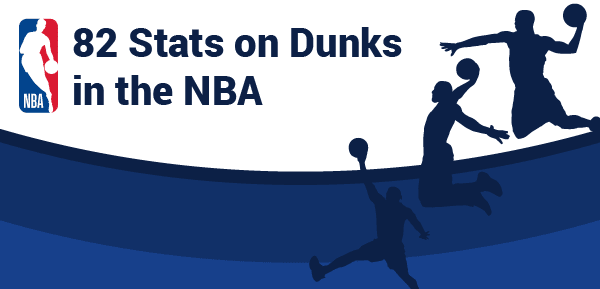 82 estadísticas de mates en la NBA