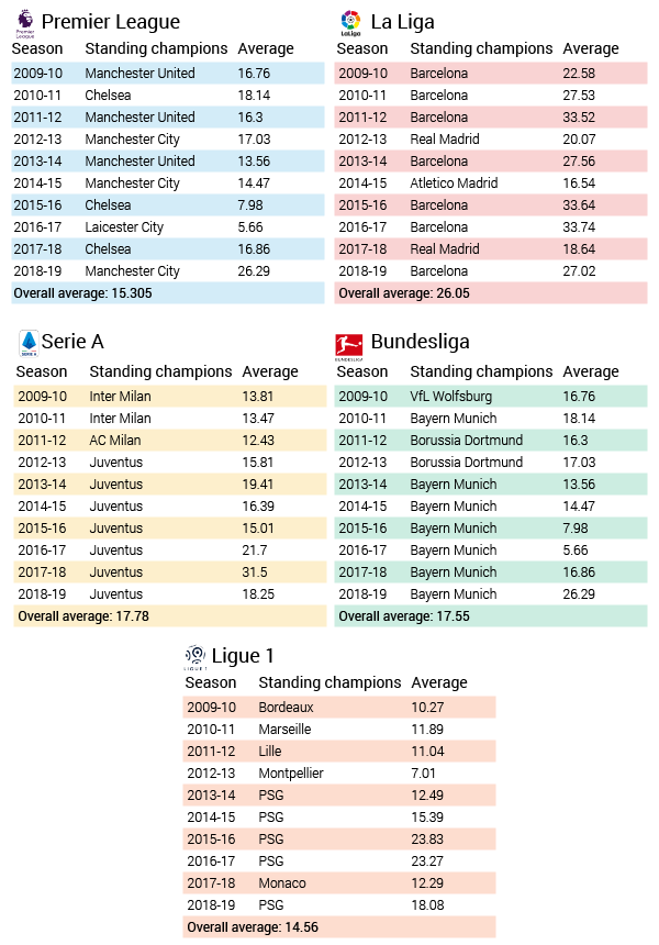 Your Definitive Guide To European Soccer Leagues // ONE37pm