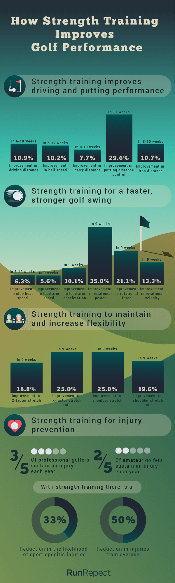 how-strength-training-for-golf-improves-performance