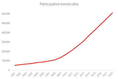 Paul Ronto | RunRepeat