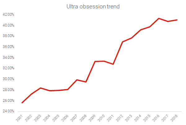 Ultra Obsession Trend (2)