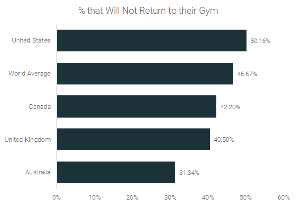 Gyms-Reopening-Country-2