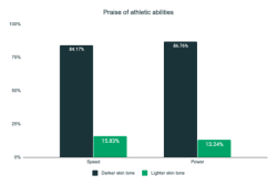 Racial Bias in American football Commentary (Study): The Pace and Power Effect