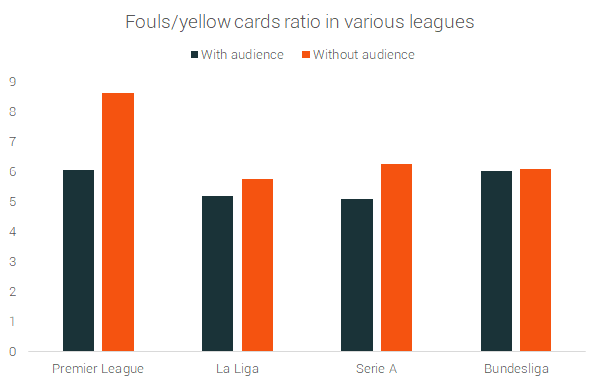 Fouls-yellow-all