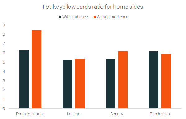 Fouls-yellow-home