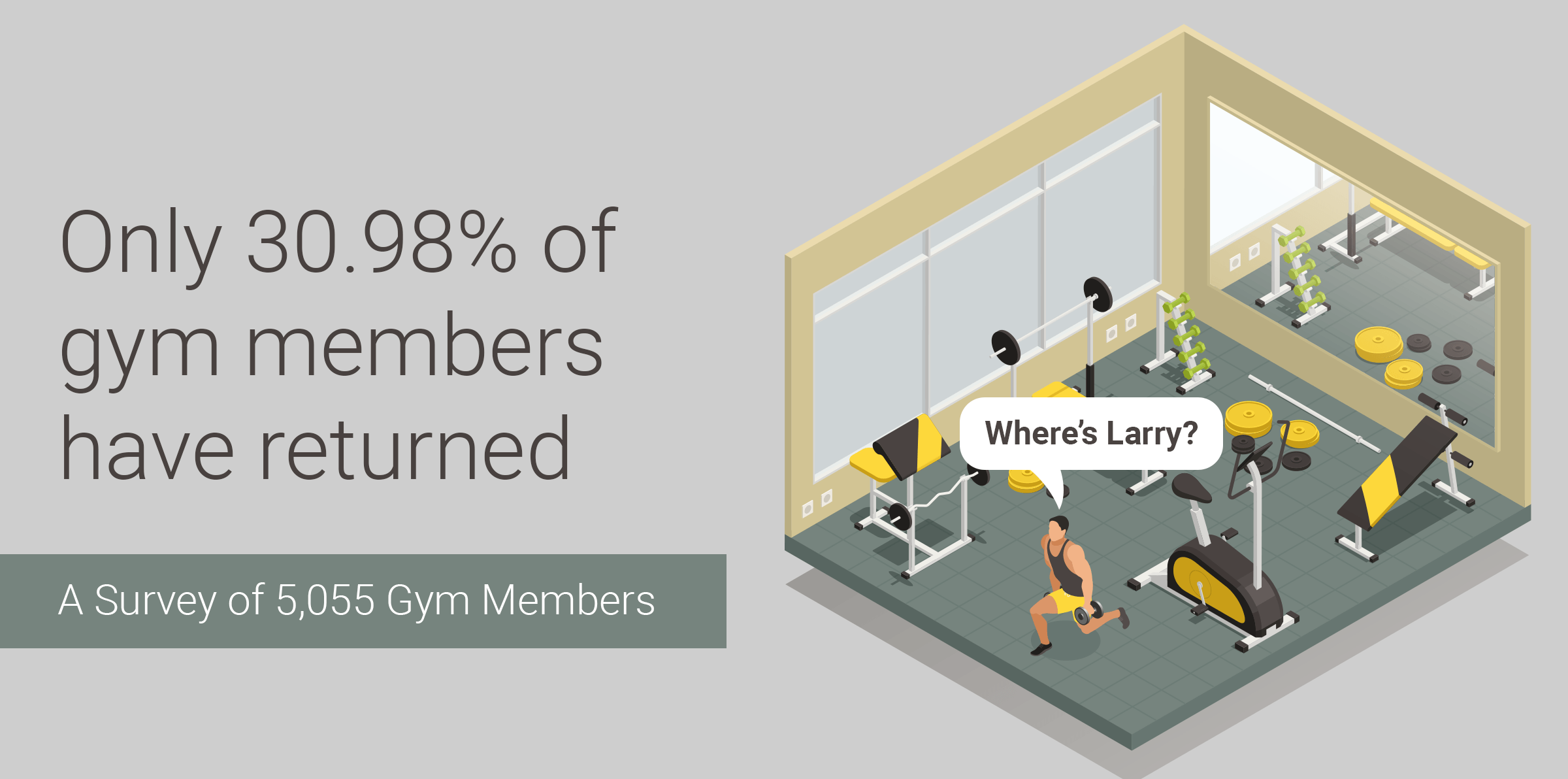 Sólo el 30,98 % de los socios del gimnasio han vuelto [Encuesta a 5.055 miembros]