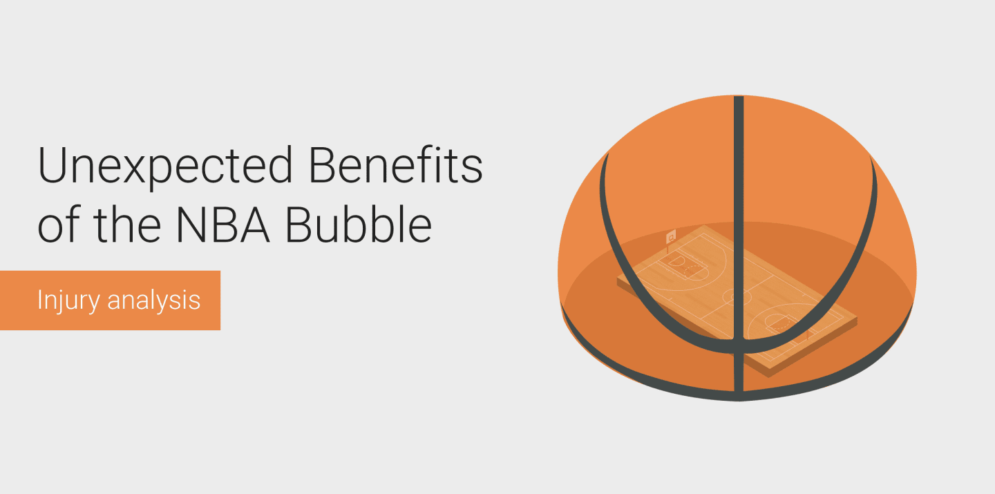Unexpected Benefits of the NBA Bubble [injury analysis] RunRepeat
