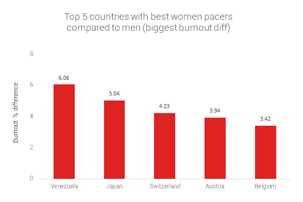 Best women marathon pacers 