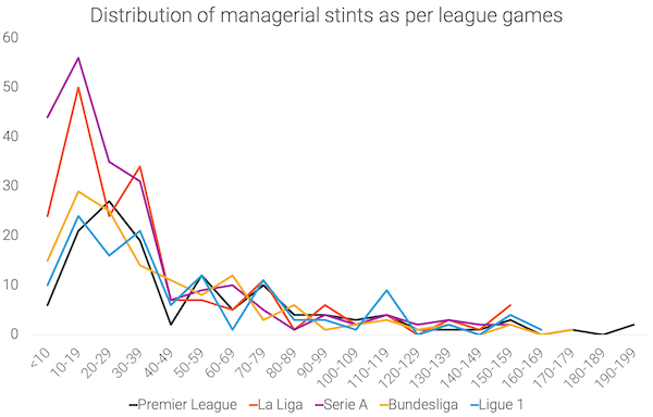 Distribution-managers-games