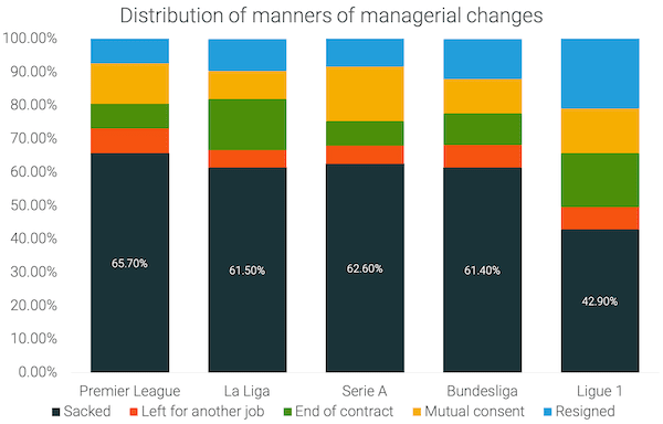 Reasons-of-change