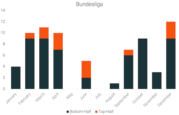 Bundesliga