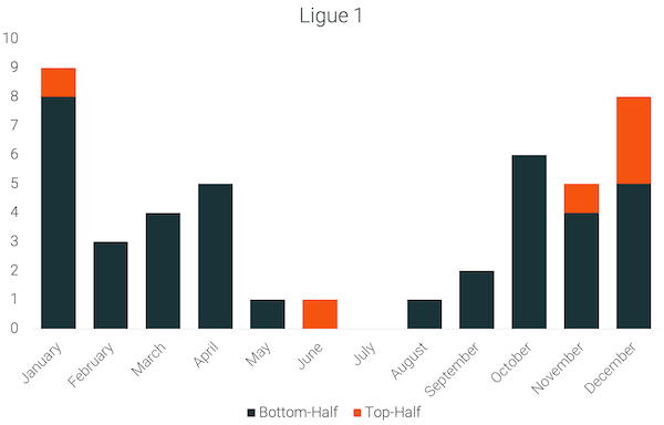 Ligue-1