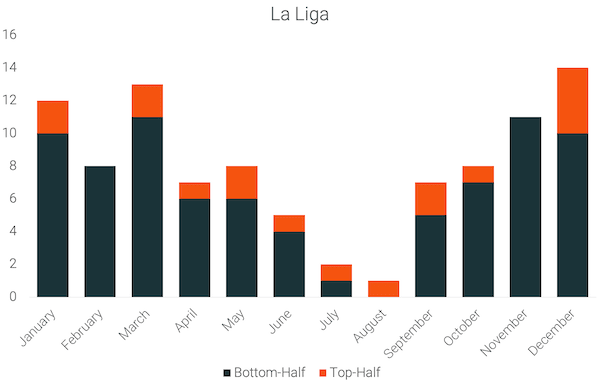 La-Liga