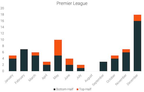 Premier_League