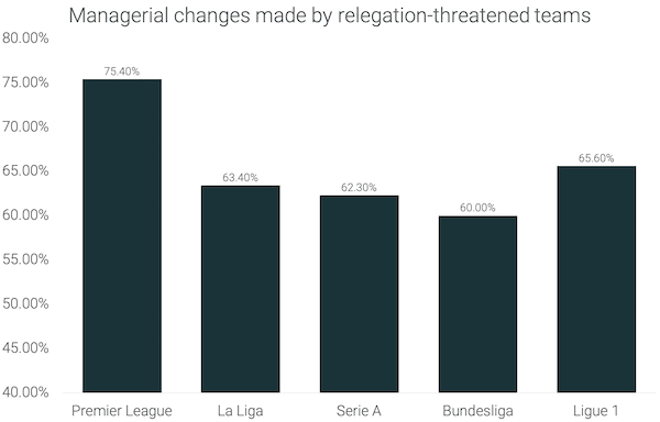 relegation-threatened