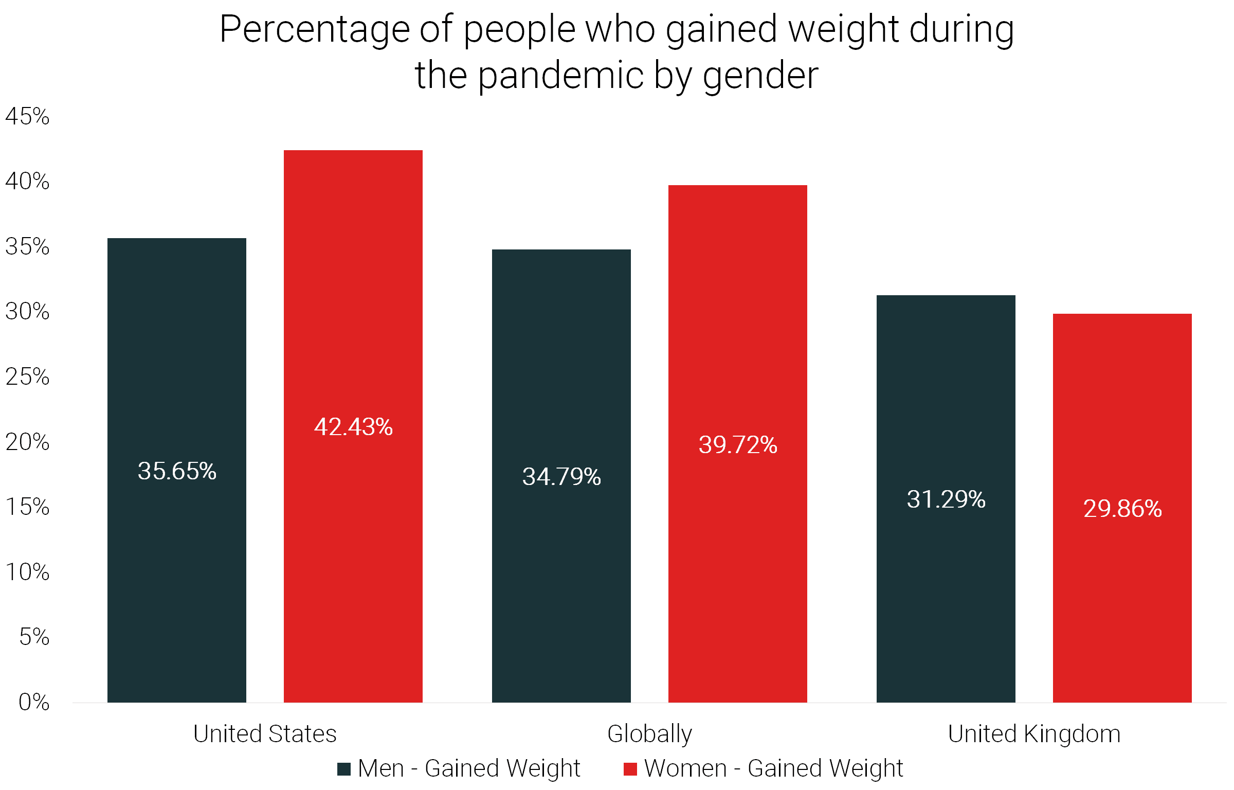 quarantine15-pandemic-weight-gain-men-vs-women