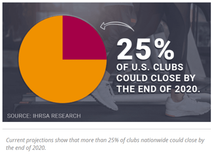 25-percent-of-US-clubs-could-close-by-end-of-2020