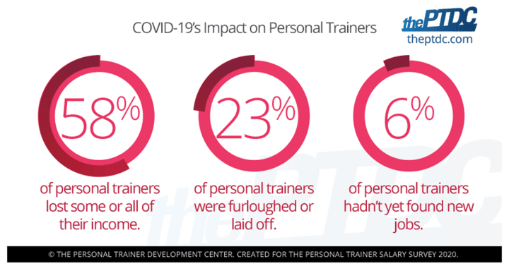 covids-impact-on-personal-trainers