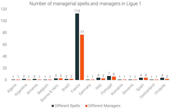 Ligue1_2